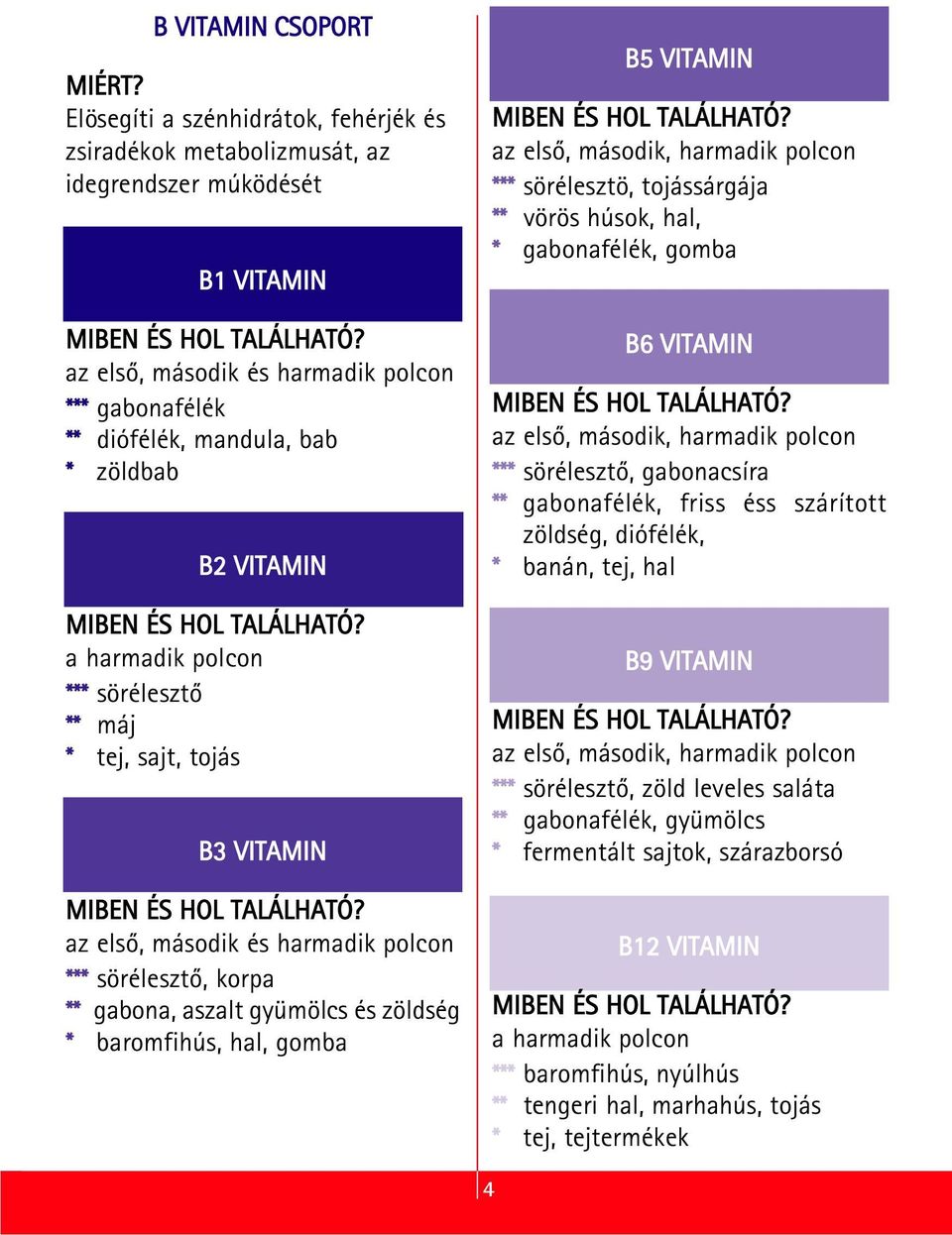 hal, gomba B5 VITAMIN az első, második, harmadik polcon *** sörélesztö, tojássárgája ** vörös húsok, hal, * gabonafélék, gomba B6 VITAMIN az első, második, harmadik polcon *** sörélesztő, gabonacsíra