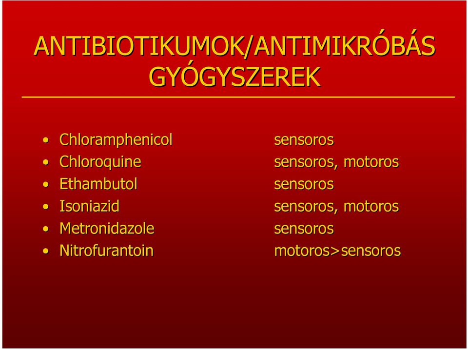 Ethambutol Isoniazid Metronidazole