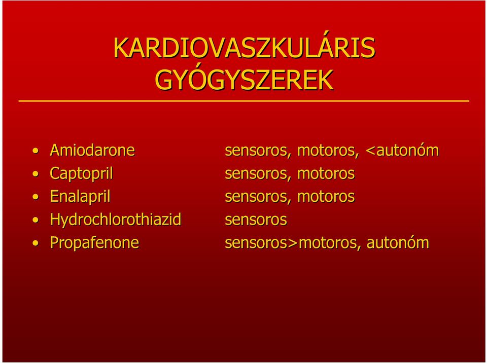 Enalapril Hydrochlorothiazid