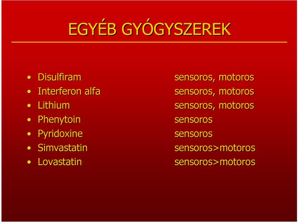 Pyridoxine Simvastatin Lovastatin