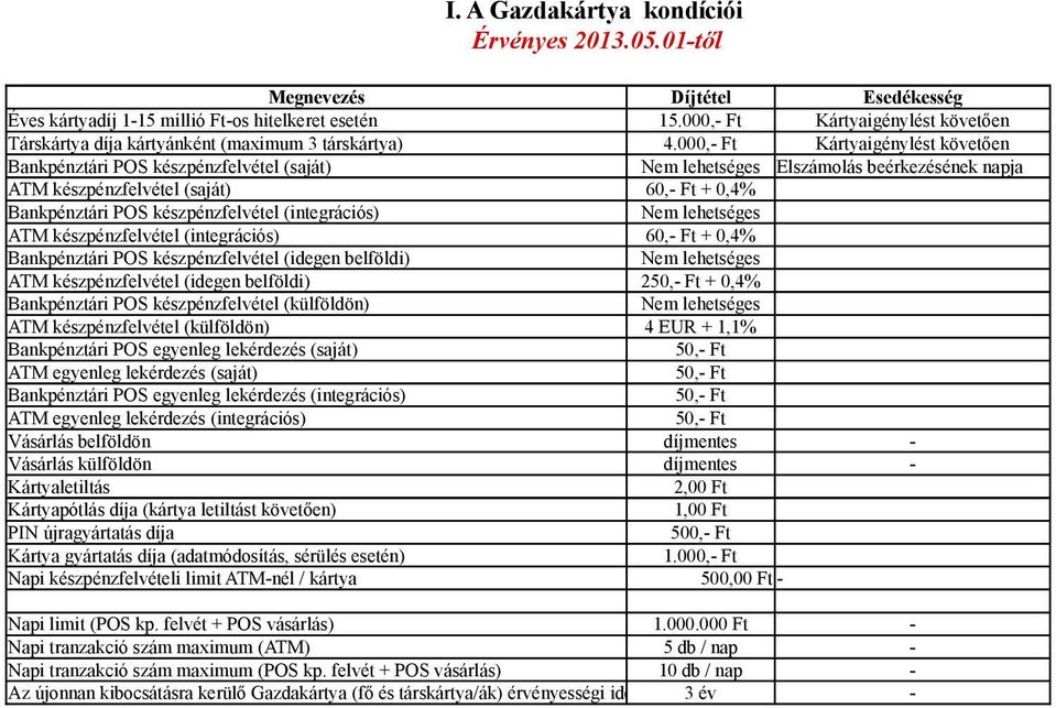 000,- Ft Kártyaigénylést követően Bankpénztári POS készpénzfelvétel (saját) Nem lehetséges Elszámolás beérkezésének napja ATM készpénzfelvétel (saját) 60,- Ft + 0,4% Bankpénztári POS készpénzfelvétel