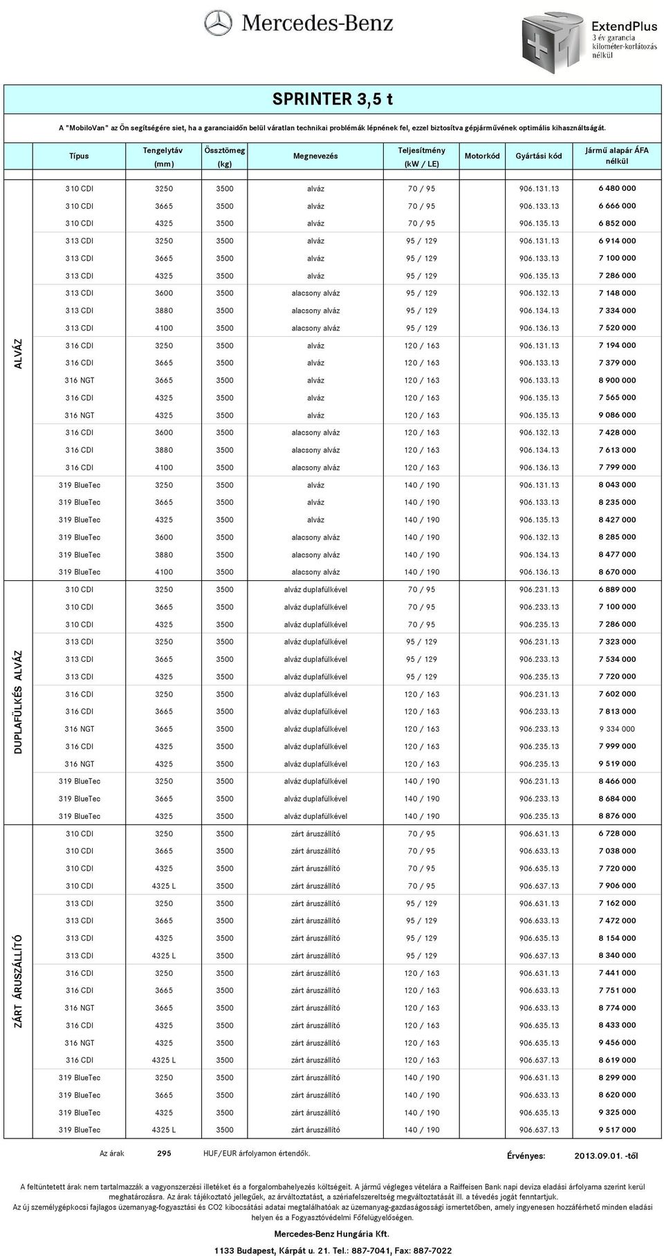 13 6 666 000 310 CDI 4325 3500 70 / 95 906.135.13 6 852 000 313 CDI 3250 3500 95 / 129 906.131.13 6 914 000 313 CDI 3665 3500 95 / 129 906.133.13 7 100 000 313 CDI 4325 3500 95 / 129 906.135.13 7 286 000 313 CDI 3600 3500 alacsony 95 / 129 906.