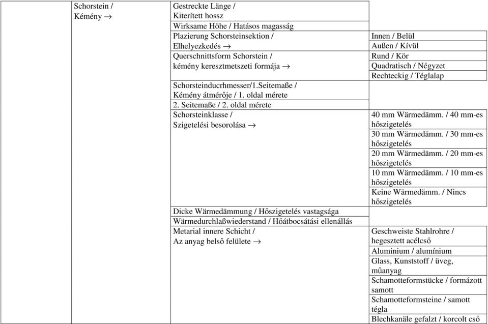oldal mérete Schorsteinklasse / Szigetelési besorolása Dicke Wärmedämmung / Hıszigetelés vastagsága Wärmedurchlaßwiederstand / Hıátbocsátási ellenállás Metarial innere Schicht / Az anyag belsı