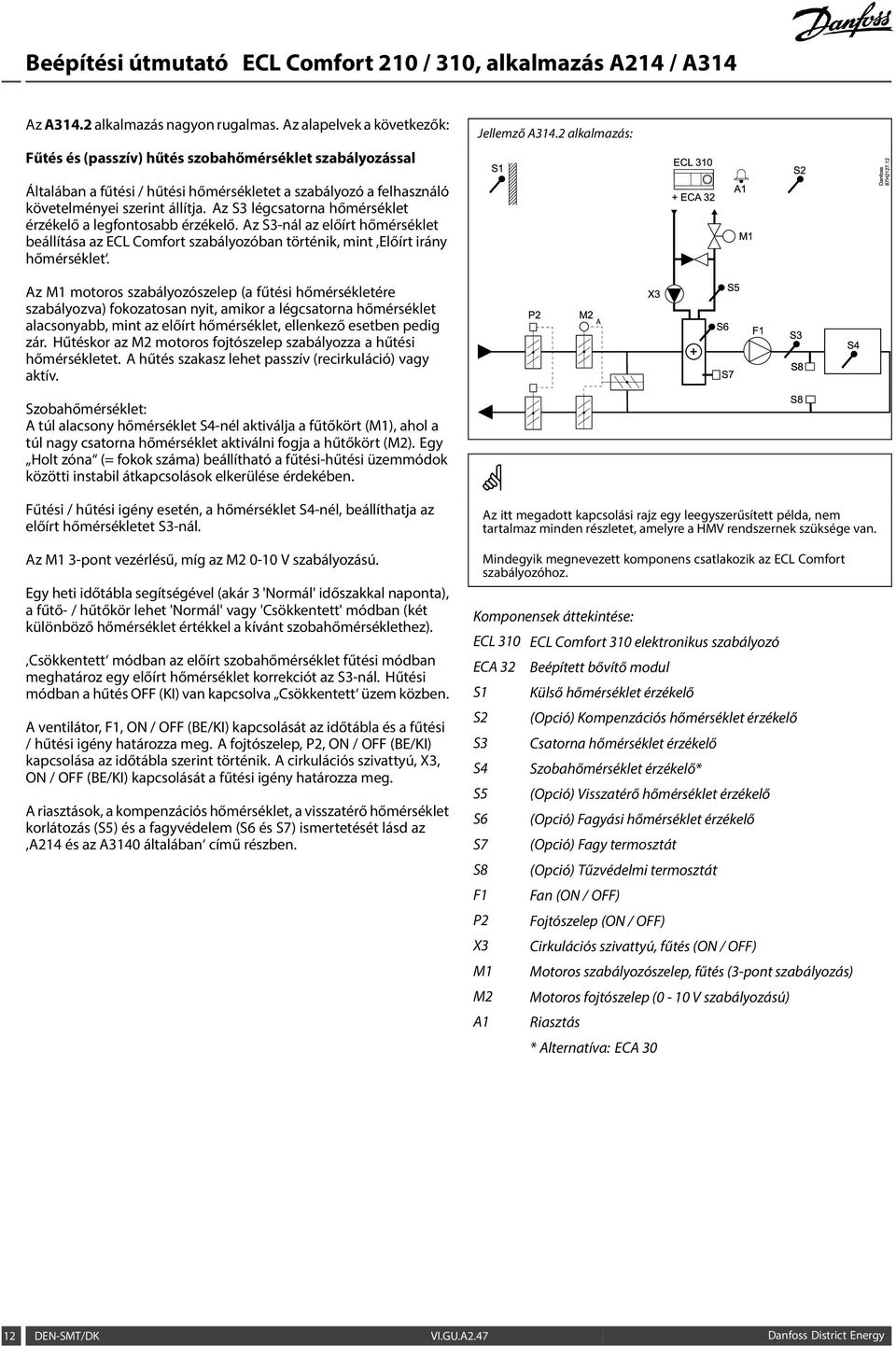 Az S3 légcsatorna hőmérséklet érzékelő a legfontosabb érzékelő. Az S3-nál az előírt hőmérséklet beállítása az ECL Comfort szabályozóban történik, mint Előírt irány hőmérséklet.