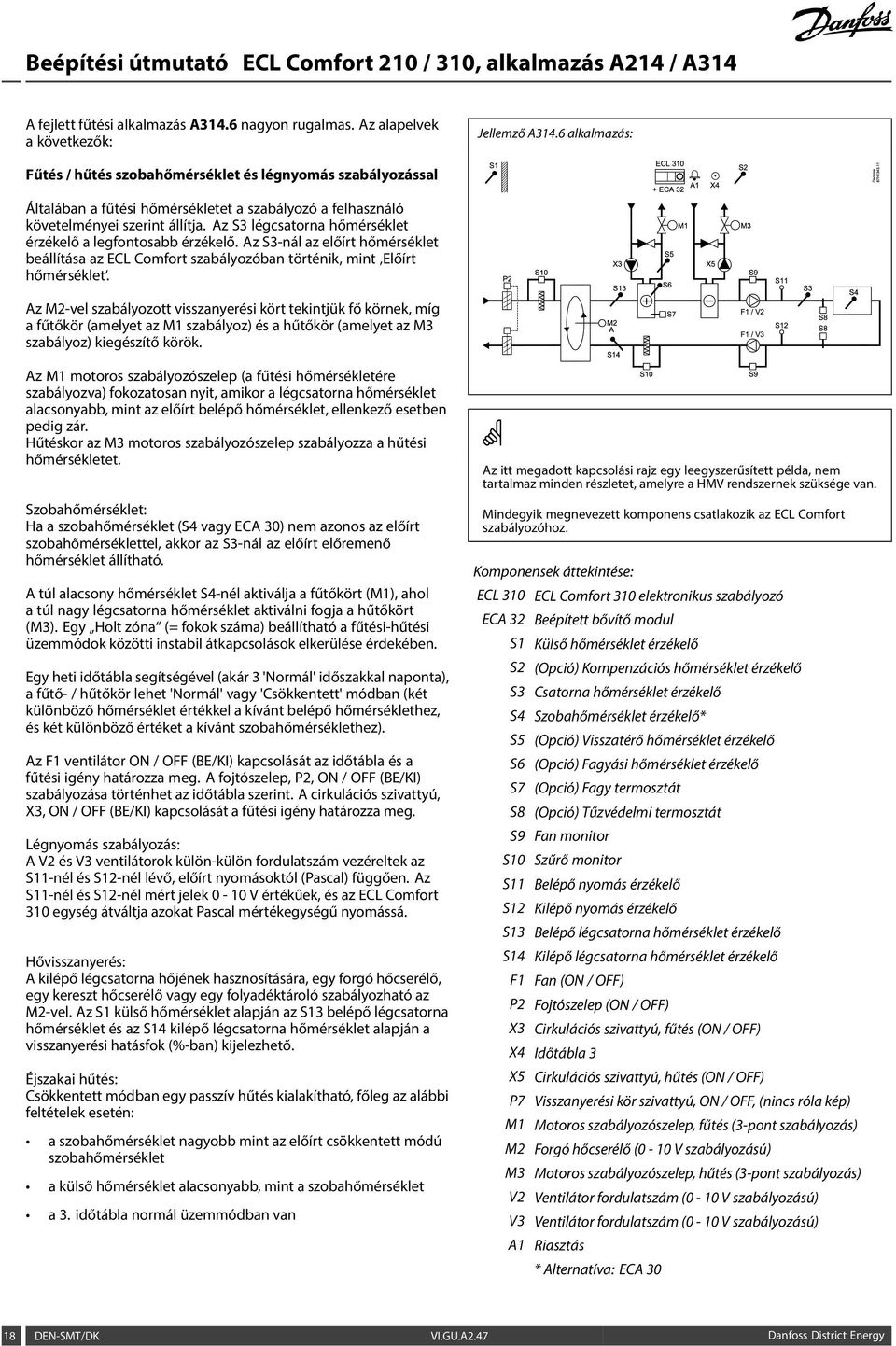 Az S3 légcsatorna hőmérséklet érzékelő a legfontosabb érzékelő. Az S3-nál az előírt hőmérséklet beállítása az ECL Comfort szabályozóban történik, mint Előírt hőmérséklet.