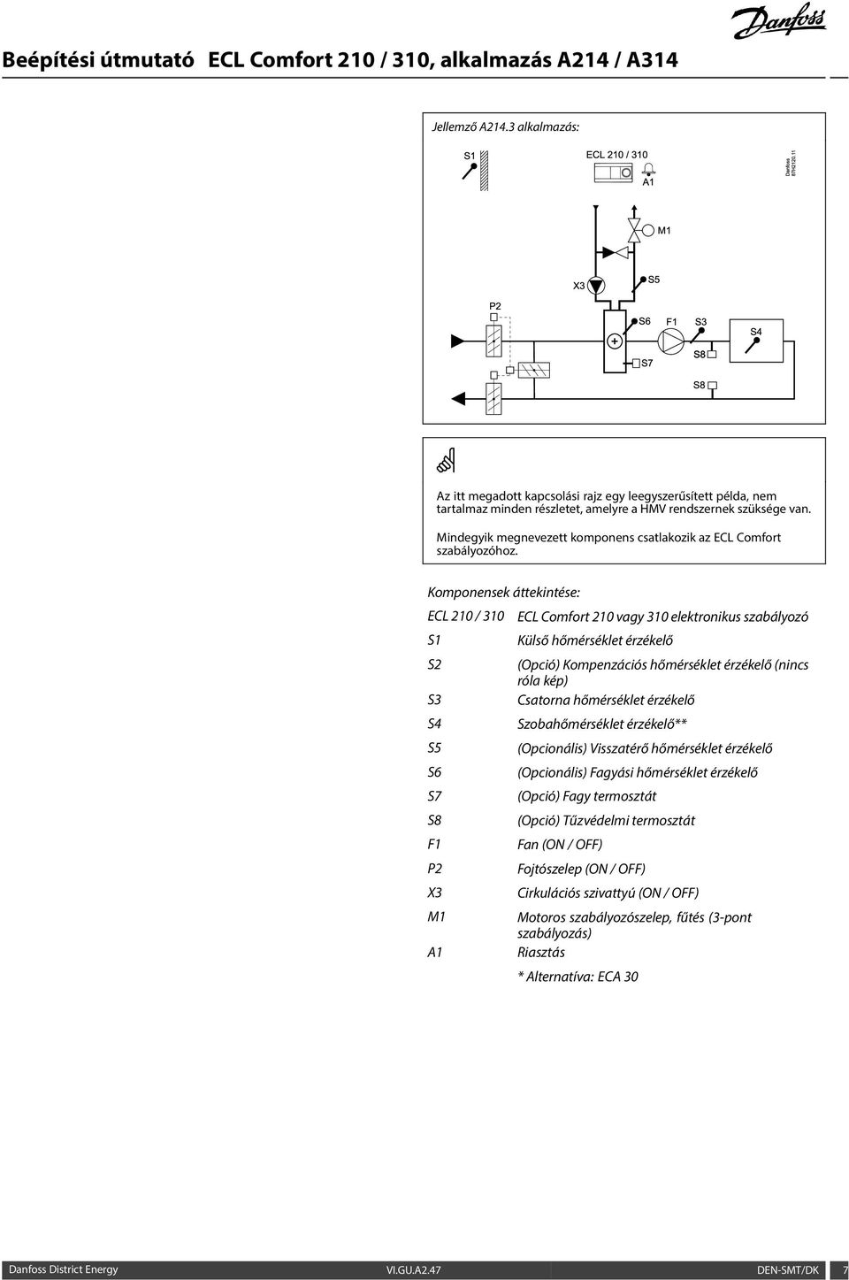 Mindegyik megnevezett komponens csatlakozik az ECL Comfort szabályozóhoz.