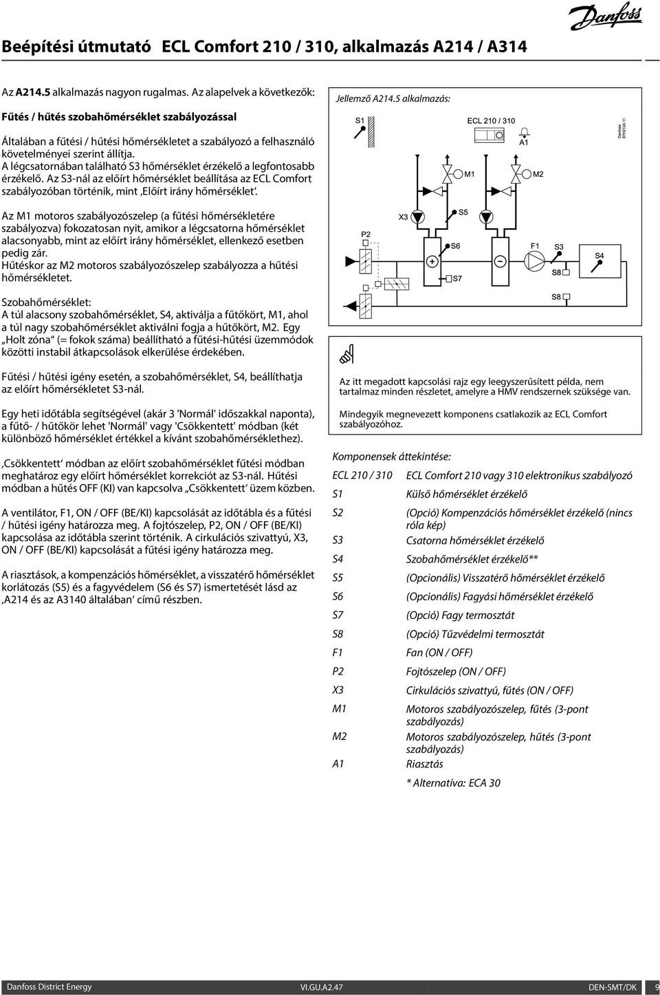 A légcsatornában található S3 hőmérséklet érzékelő a legfontosabb érzékelő. Az S3-nál az előírt hőmérséklet beállítása az ECL Comfort szabályozóban történik, mint Előírt irány hőmérséklet.