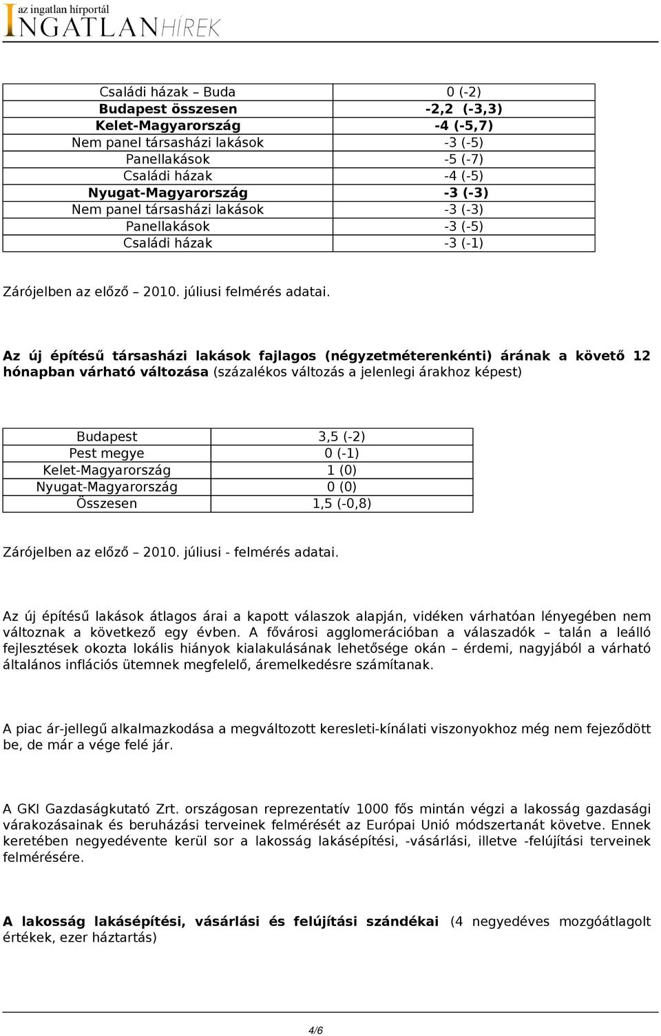 Az új építésű társasházi lakások fajlagos (négyzetméterenkénti) árának a követő 12 hónapban várható változása (százalékos változás a jelenlegi árakhoz képest) Budapest 3,5 (-2) Pest megye 0 (-1)