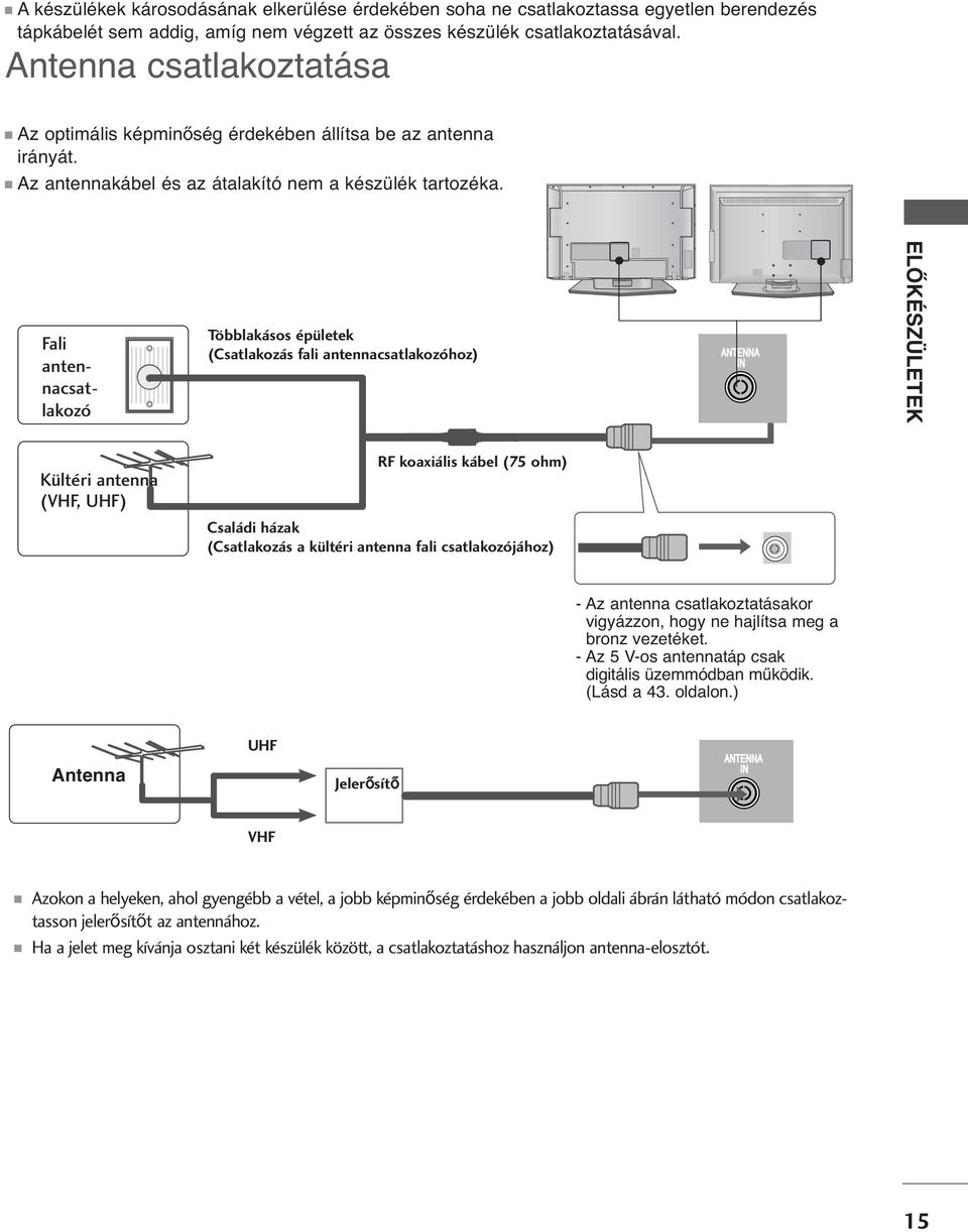 AV IN Fali antennacsatlakozó Kültéri antenna (VHF, UHF) Többlakásos épületek (Csatlakozás fali antennacsatlakozóhoz) Családi házak (Csatlakozás a kültéri antenna fali csatlakozójához) VIDEO RF