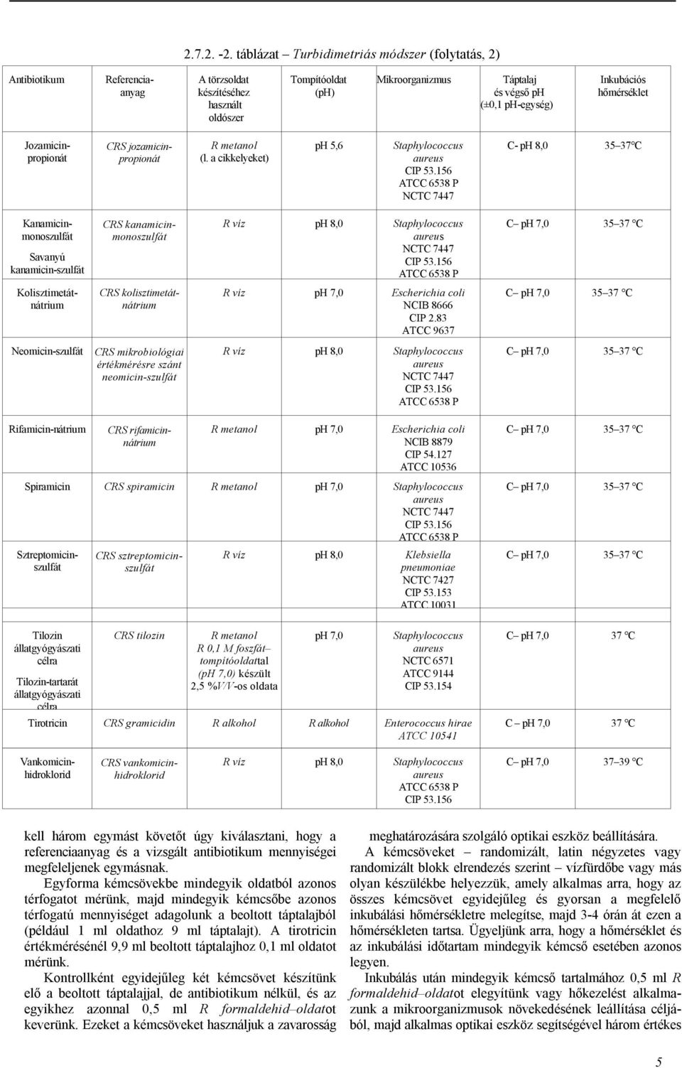 a cikkelyeket) ph 5,6 C- ph 8,0 35 37 C Kanamicinmonoszulfát Savanyú kanamicin-szulfát CRS kanamicinmonoszulfát R víz ph 8,0 Kolisztimetátnátrium CRS kolisztimetátnátrium R víz ph 7,0 Escherichia