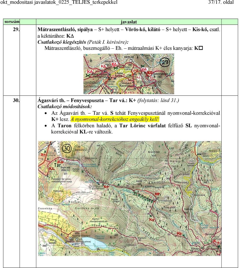 mátraalmási K+ éles kanyarja: K 30. Ágasvári th. Fenyvespuszta Tar vá.: K+ (folytatás: lásd 31.) Az Ágasvári th. Tar vá. S tehát Fenyvespusztánál nyomvonal-korrekcióval K+ lesz.