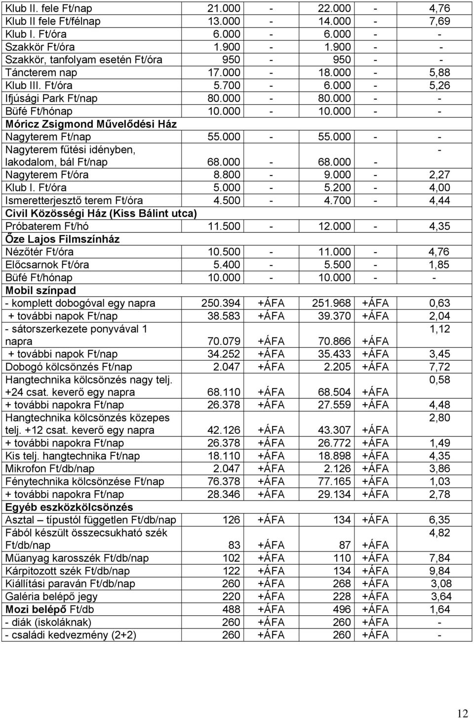000 - - Móricz Zsigmond Művelődési Ház Nagyterem Ft/nap 55.000-55.000 - - Nagyterem fűtési idényben, - lakodalom, bál Ft/nap 68.000-68.000 - Nagyterem Ft/óra 8.800-9.000-2,27 Klub I. Ft/óra 5.000-5.200-4,00 Ismeretterjesztő terem Ft/óra 4.
