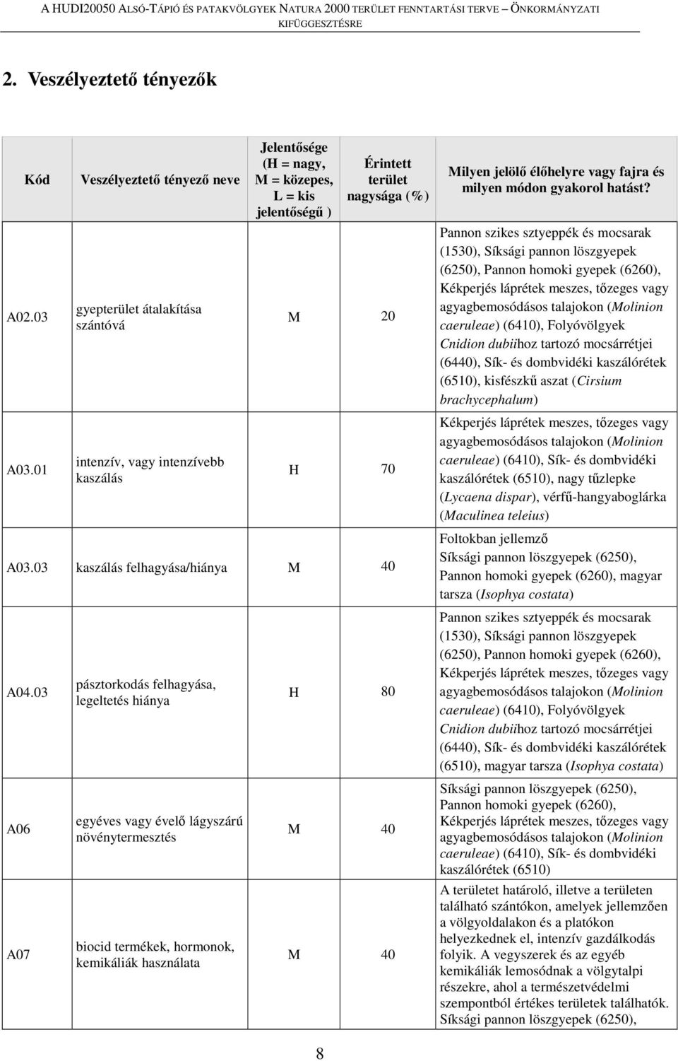 A03.03 kaszálás felhagyása/hiánya M 40 A04.