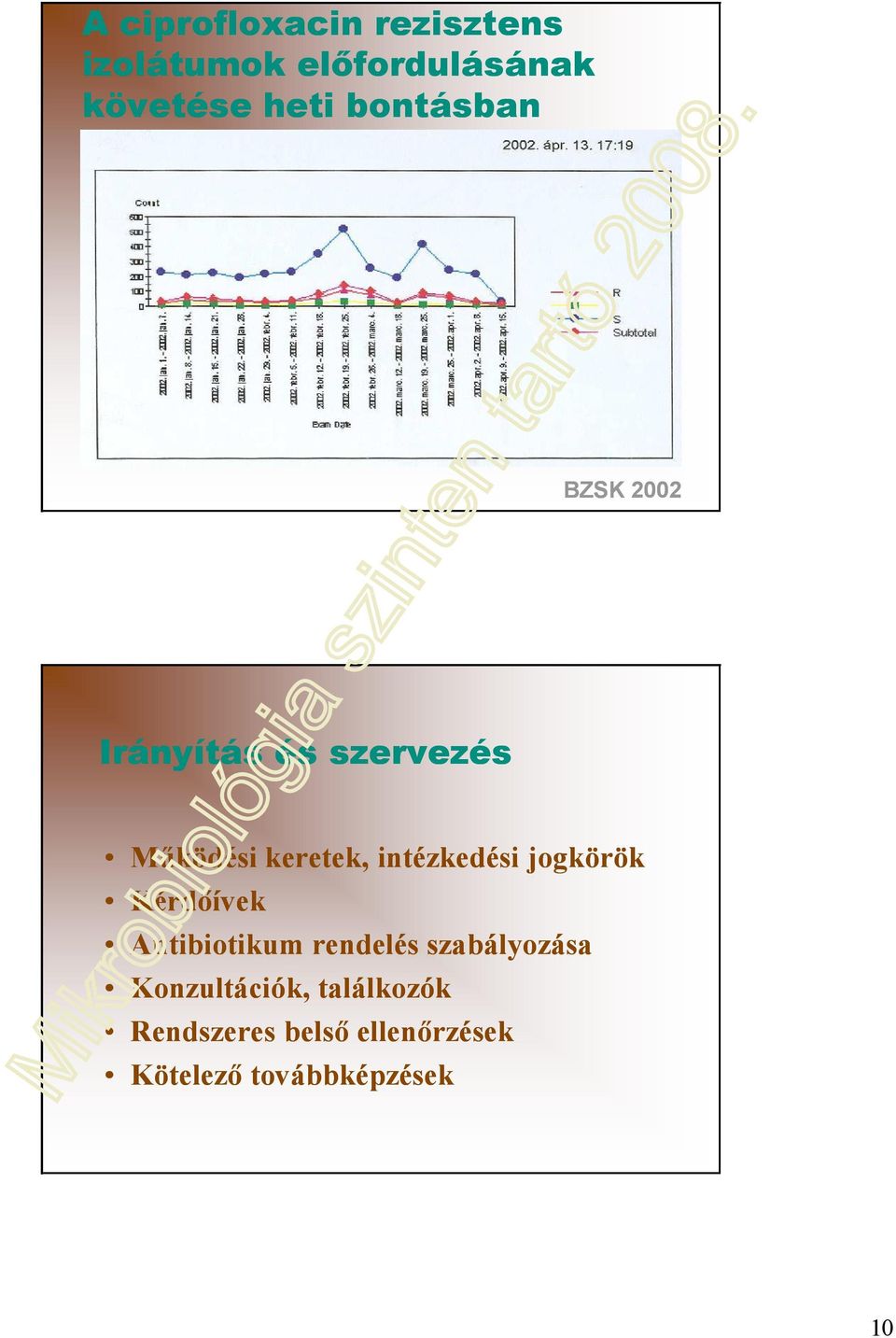 intézkedési jogkörök Kérdőívek Antibiotikum rendelés szabályozása