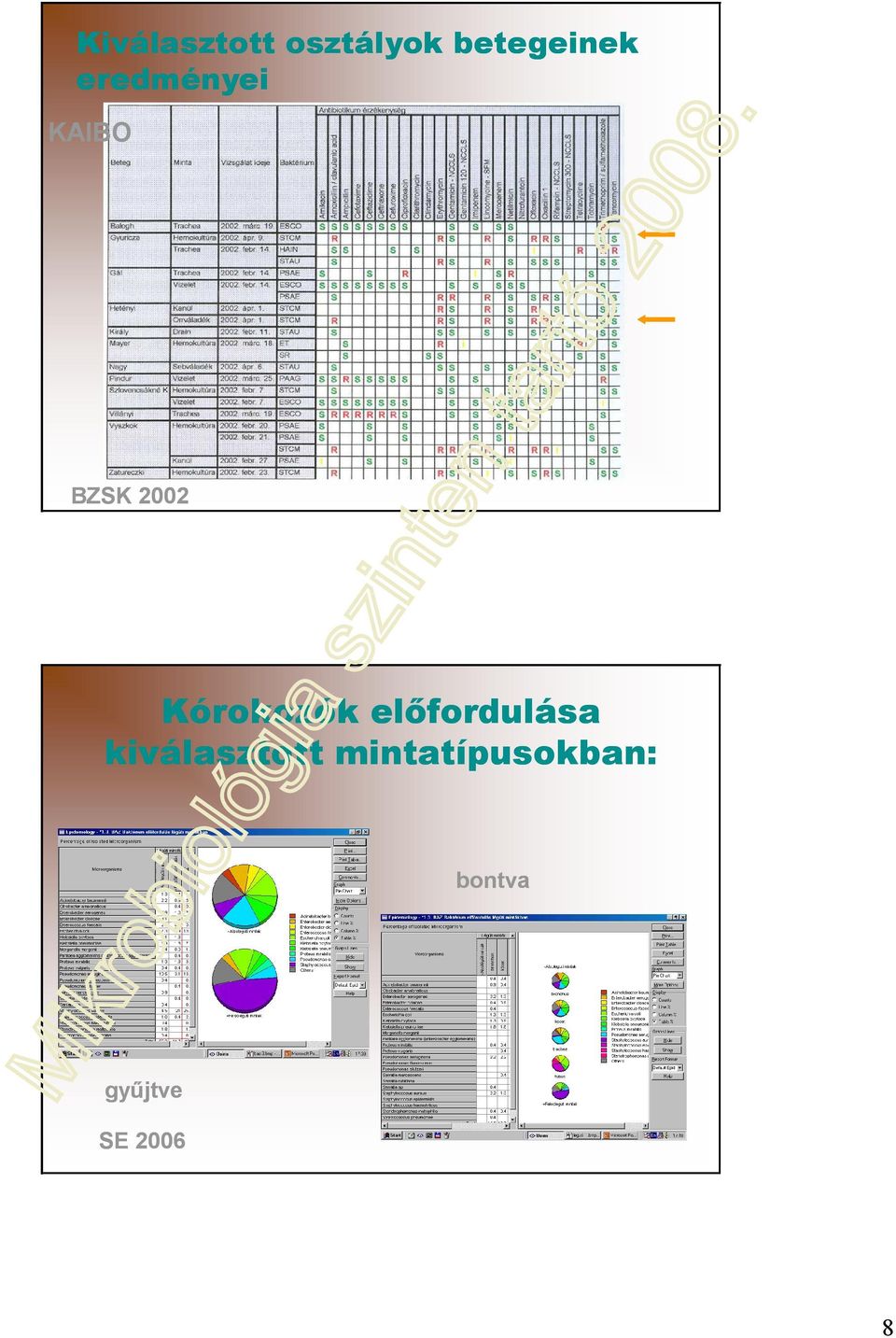 Kórokozók elıfordulása