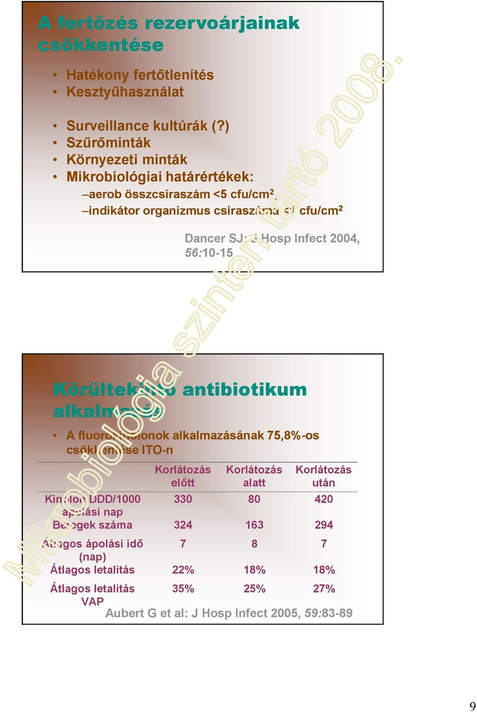 Infect 2004, 56:10-1515 Körültekintı antibiotikum alkalmazás A fluorokinolonok alkalmazásának 75,8%-os csökkentése ITO-n Korlátozás előtt Korlátozás alatt