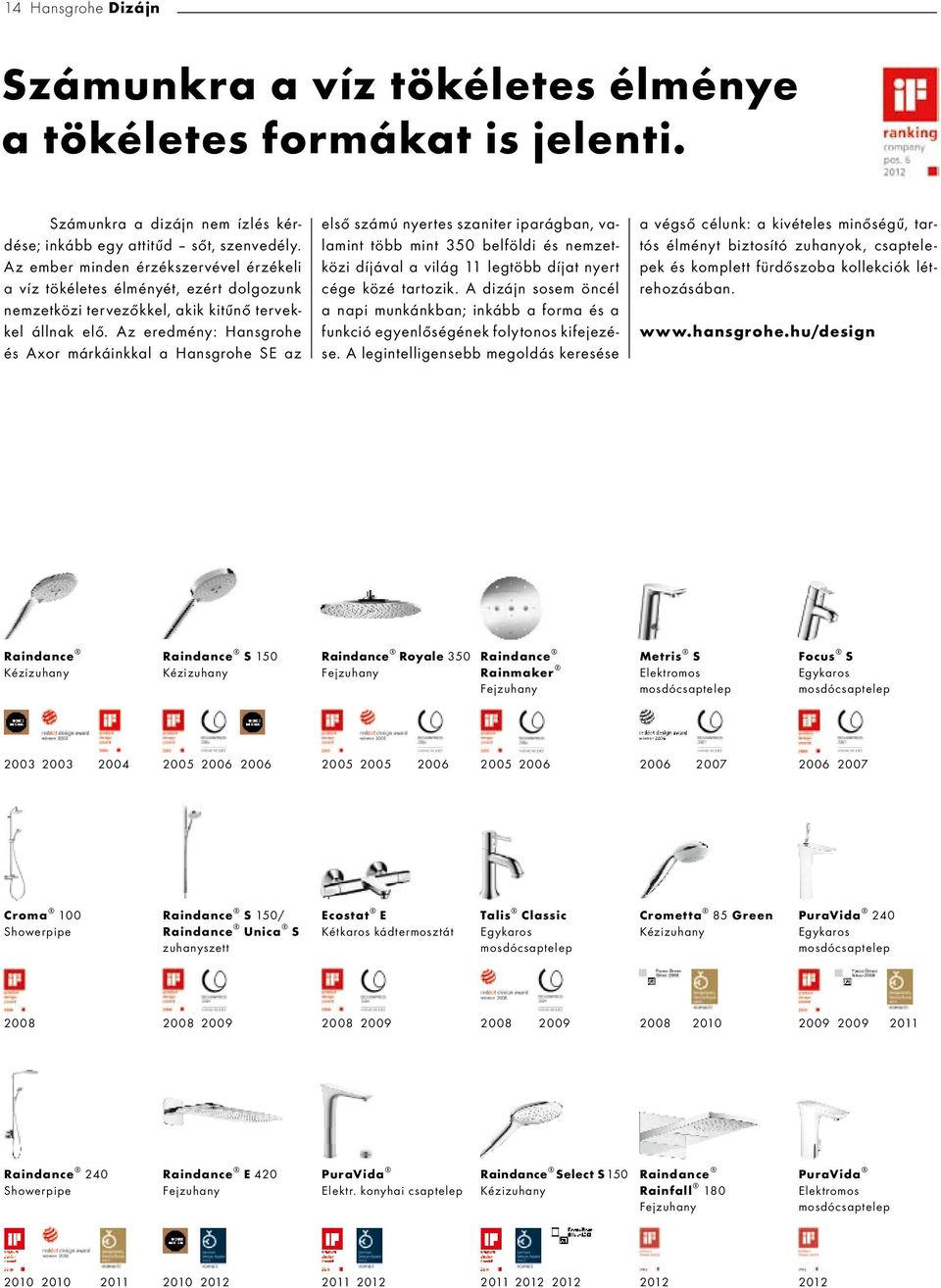 Az eredmény: Hansgrohe és Axor márkáinkkal a Hansgrohe SE az első számú nyertes szaniter iparágban, valamint több mint 350 belföldi és nemzetközi díjával a világ 11 legtöbb díjat nyert cége közé
