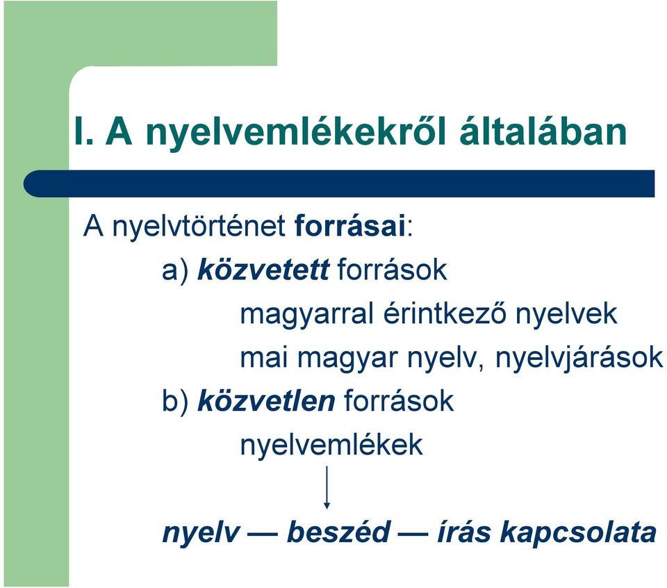 érintkező nyelvek mai magyar nyelv, nyelvjárások