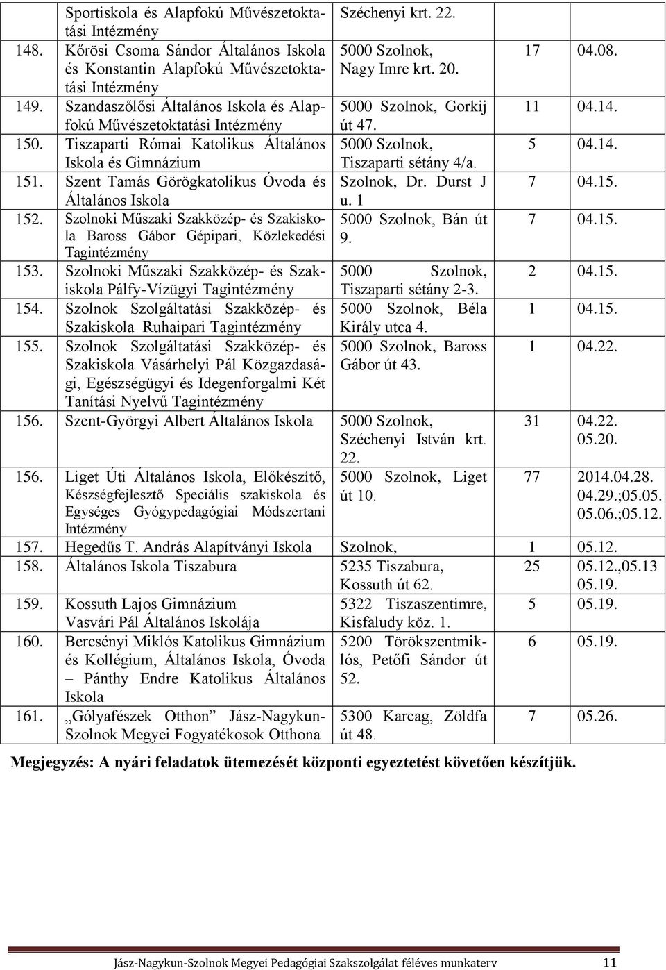 151. Szent Tamás Görögkatolikus Óvoda és Szolnok, Dr. Durst J Általános Iskola u. 1 152.