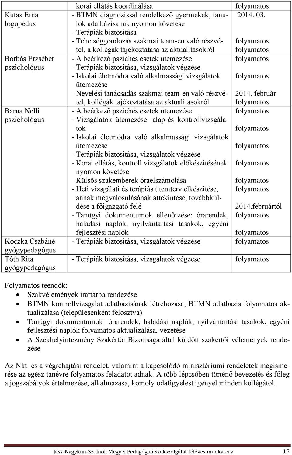 adatbázisának nyomon követése - Terápiák biztosítása - Tehetséggondozás szakmai team-en való részvétel, folyamatos a kollégák tájékoztatása az aktualitásokról folyamatos - A beérkező pszichés esetek