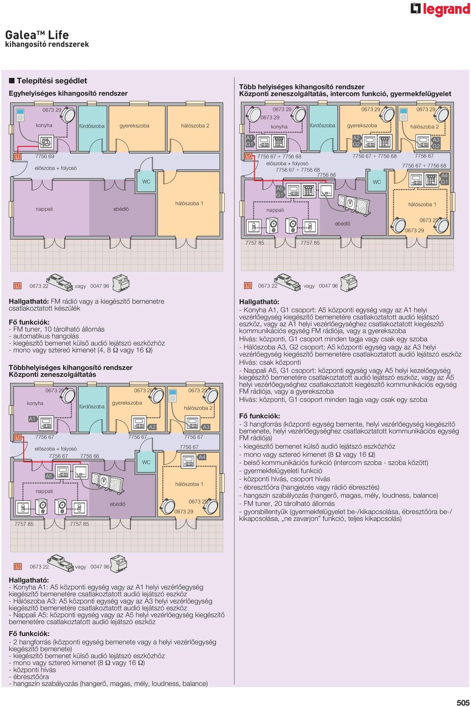 7756 67 + 7756 68 7756 66 A5 G1 nappali 7756 67 + 7756 68 WC 7756 67 7756 67 + 7756 68 hálószoba 1 A4 G1 ebédlô 7757 85 7757 85 (1) 0673 22 vagy 0047 96 (1) 0673 22 vagy 0047 96 Hallgatható: FM rádió