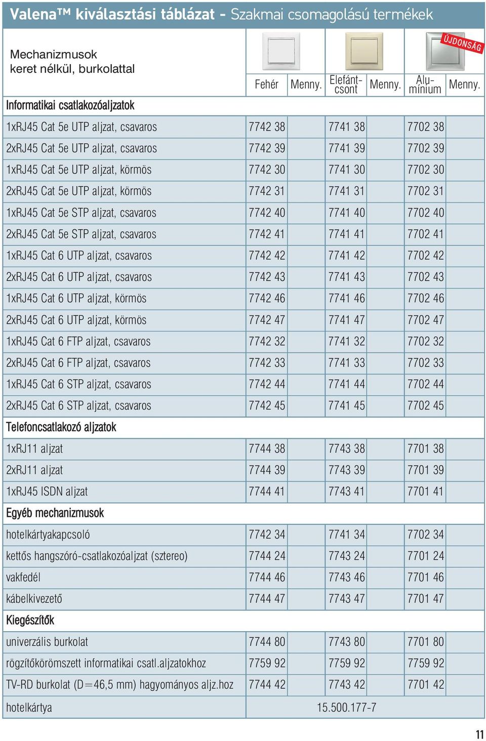 csavaros 7742 40 7741 40 7702 40 2xRJ45 Cat 5e STP aljzat, csavaros 7742 41 7741 41 7702 41 1xRJ45 Cat 6 UTP aljzat, csavaros 7742 42 7741 42 7702 42 2xRJ45 Cat 6 UTP aljzat, csavaros 7742 43 7741 43