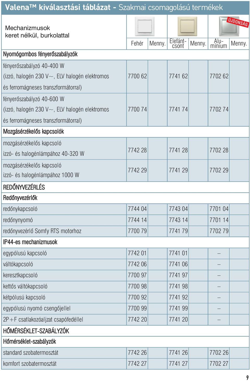 transzformátorral) Mozgásérzékelõs kapcsolók mozgásérzékelôs kapcsoló izzó- és halogénlámpához 40-320 W mozgásérzékelôs kapcsoló izzó- és halogénlámpához 1000 W REDÕNYVEZÉRLÉS Redõnyvezérlõk 7742 28