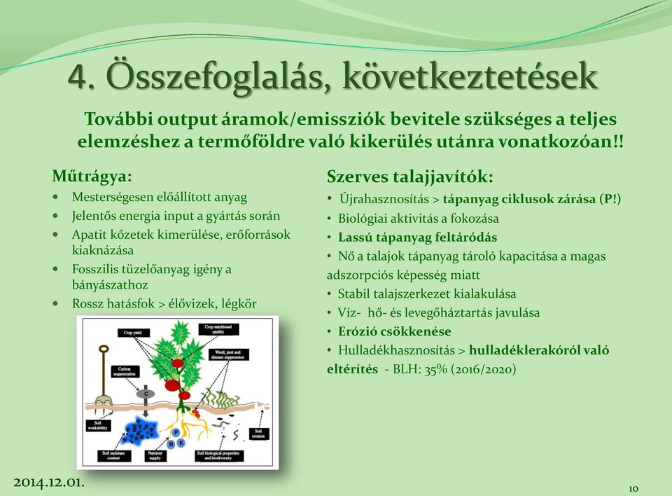 hatásfk > élővizek, légkör Szerves talajjavítók: Újrahasznsítás > tápanyag ciklusk zárása (P!