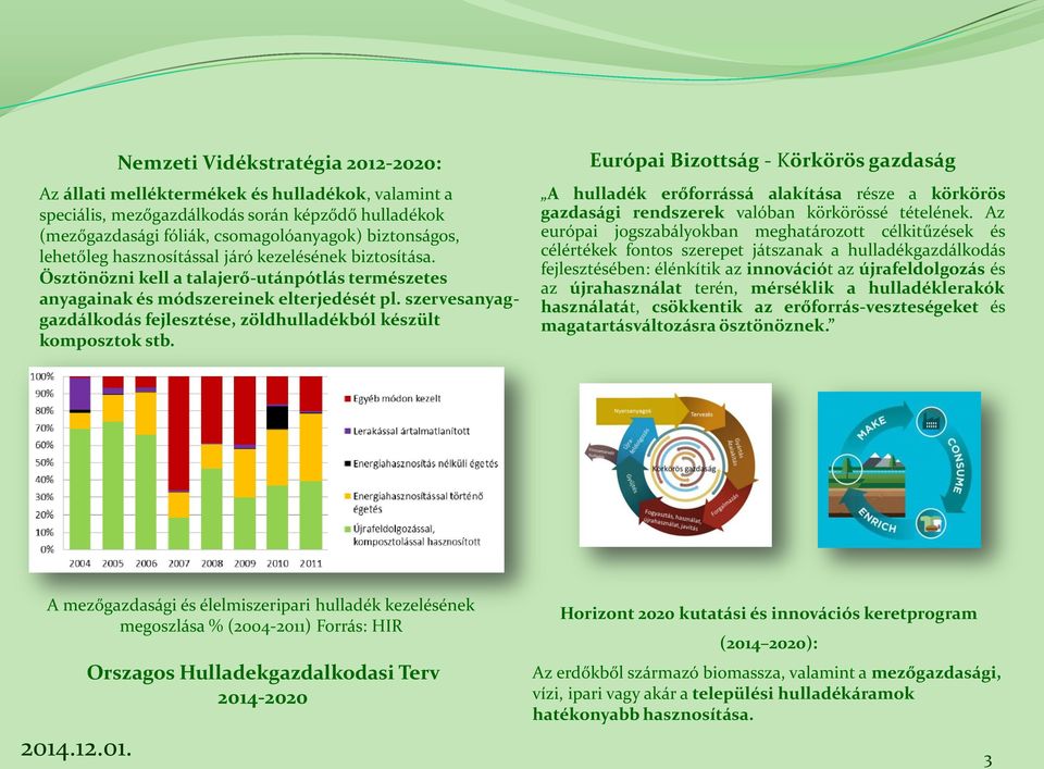 szervesanyaggazdálkdás fejlesztése, zöldhulladékból készült kmpsztk stb.