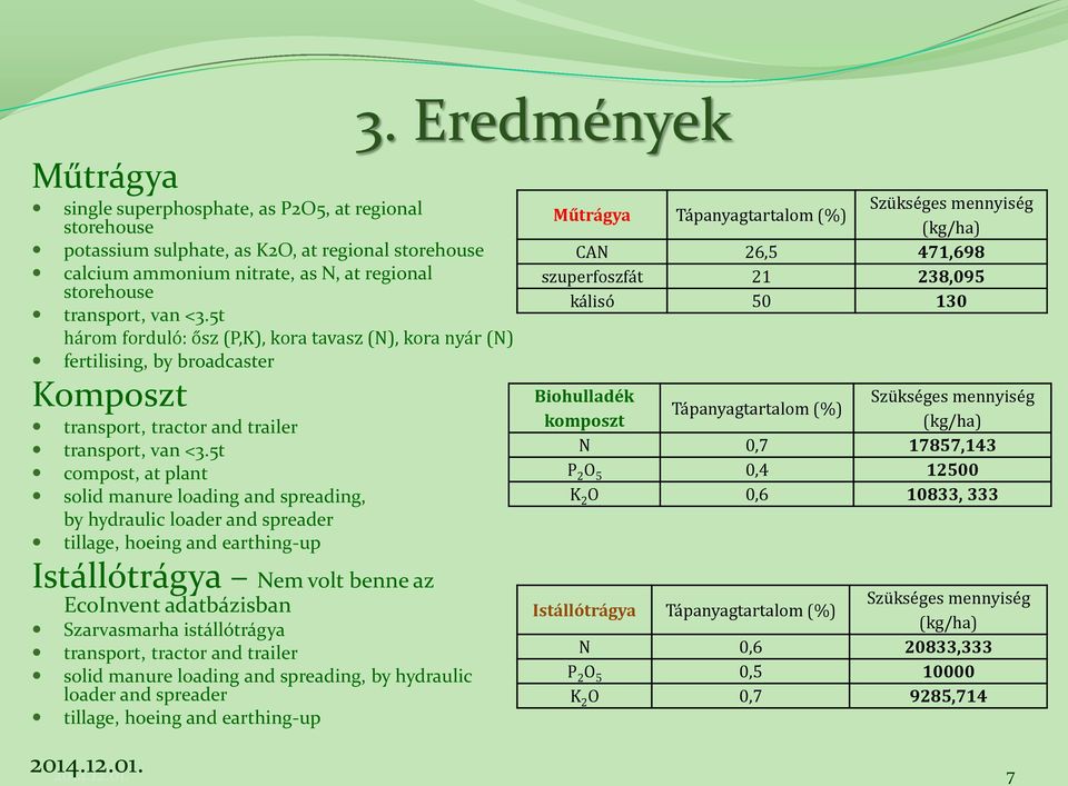 5t cmpst, at plant slid manure lading and spreading, by hydraulic lader and spreader tillage, heing and earthing-up Istállótrágya Nem vlt benne az EcInvent adatbázisban Szarvasmarha istállótrágya