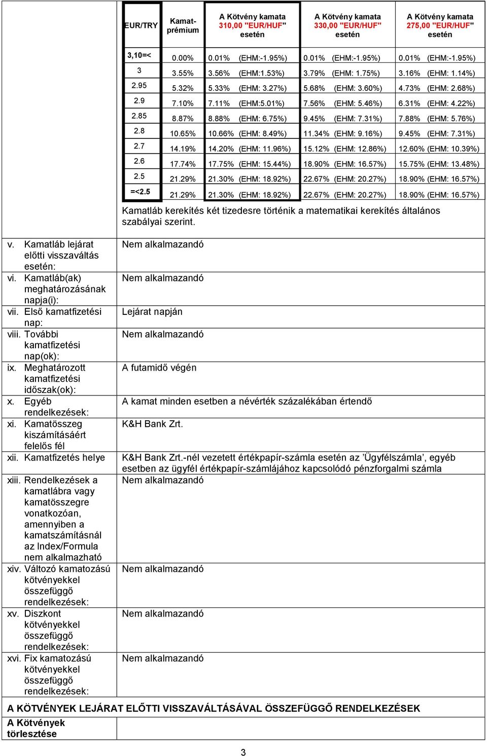 Kamatösszeg kiszámításáért felelős fél xii. Kamatfizetés helye xiii. Rendelkezések a kamatlábra vagy kamatösszegre vonatkozóan, amennyiben a kamatszámításnál az Index/Formula nem alkalmazható xiv.