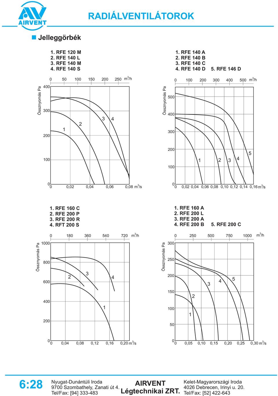RFE C 8 5 5 5 5 8 5 5 5 5,,8,,,,5,,5,,5, NyugatDunántúli Iroda :8 AIRVENT 9