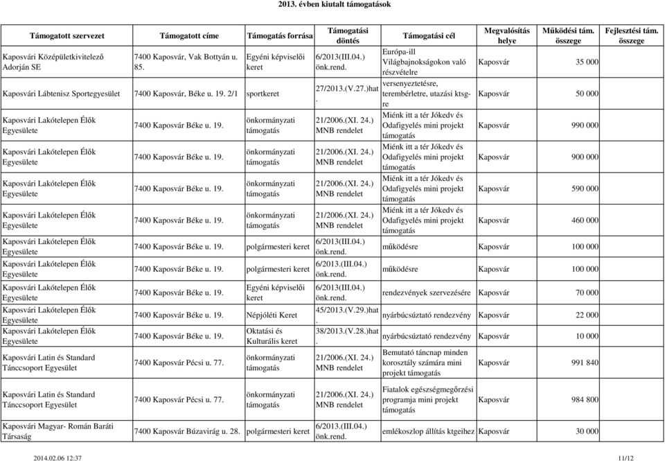 19. 7400 Kaposvár Pécsi u. 77. Kulturális 27/2013.(V.27.)hat. 6/2013.(III.04.