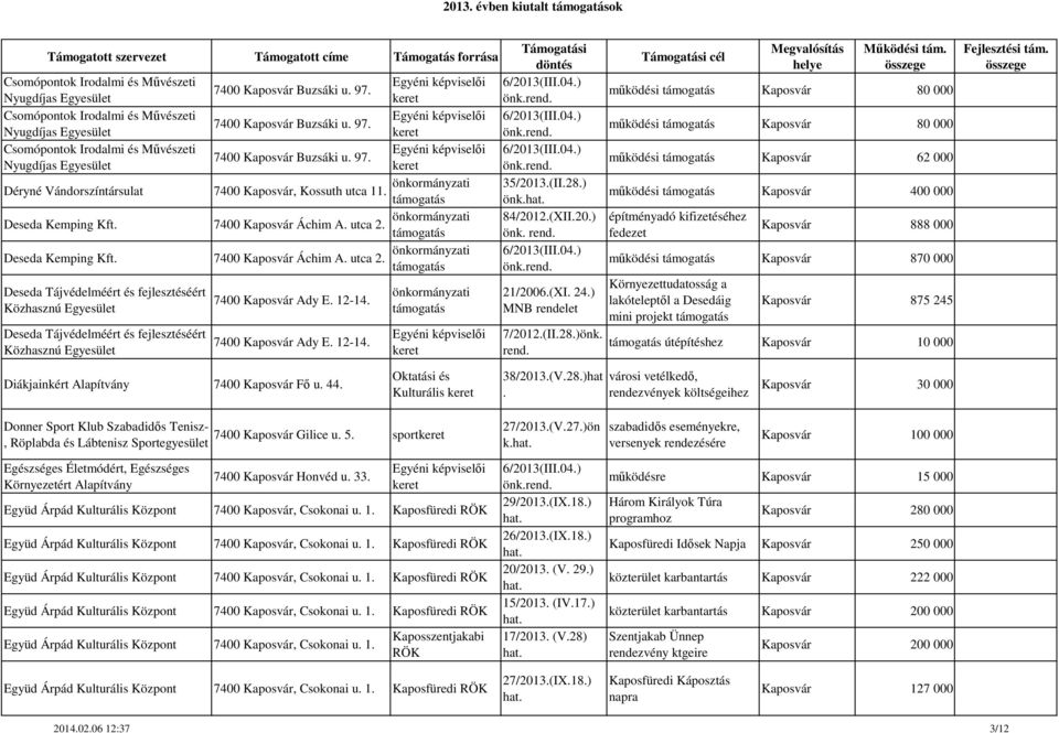 12-14. 7400 Kaposvár Ady E. 12-14. 7/2012.(II.28.)önk. rend.