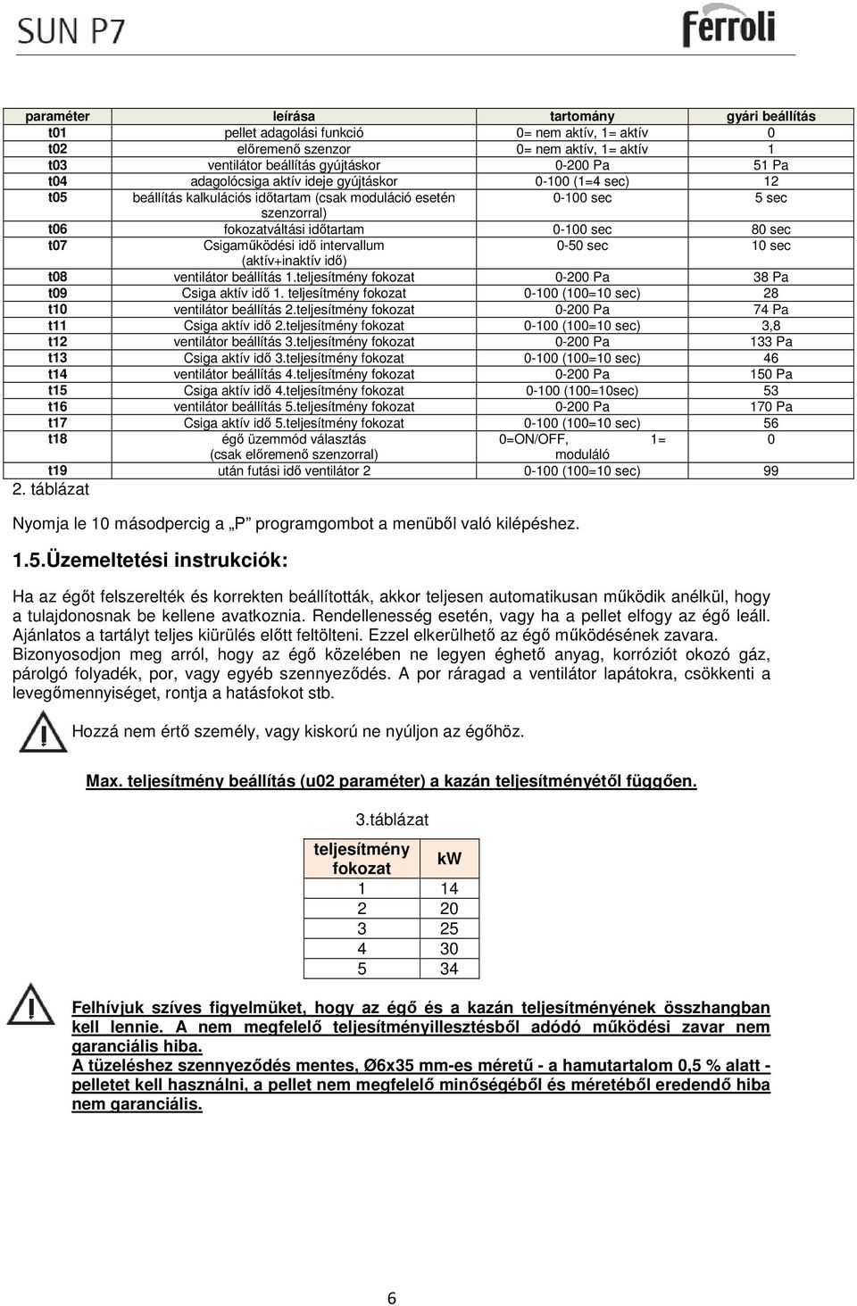 Csigaműködési idő intervallum 0-50 sec 10 sec (aktív+inaktív idő) t08 ventilátor beállítás 1.teljesítmény fokozat 0-200 Pa 38 Pa t09 Csiga aktív idő 1.