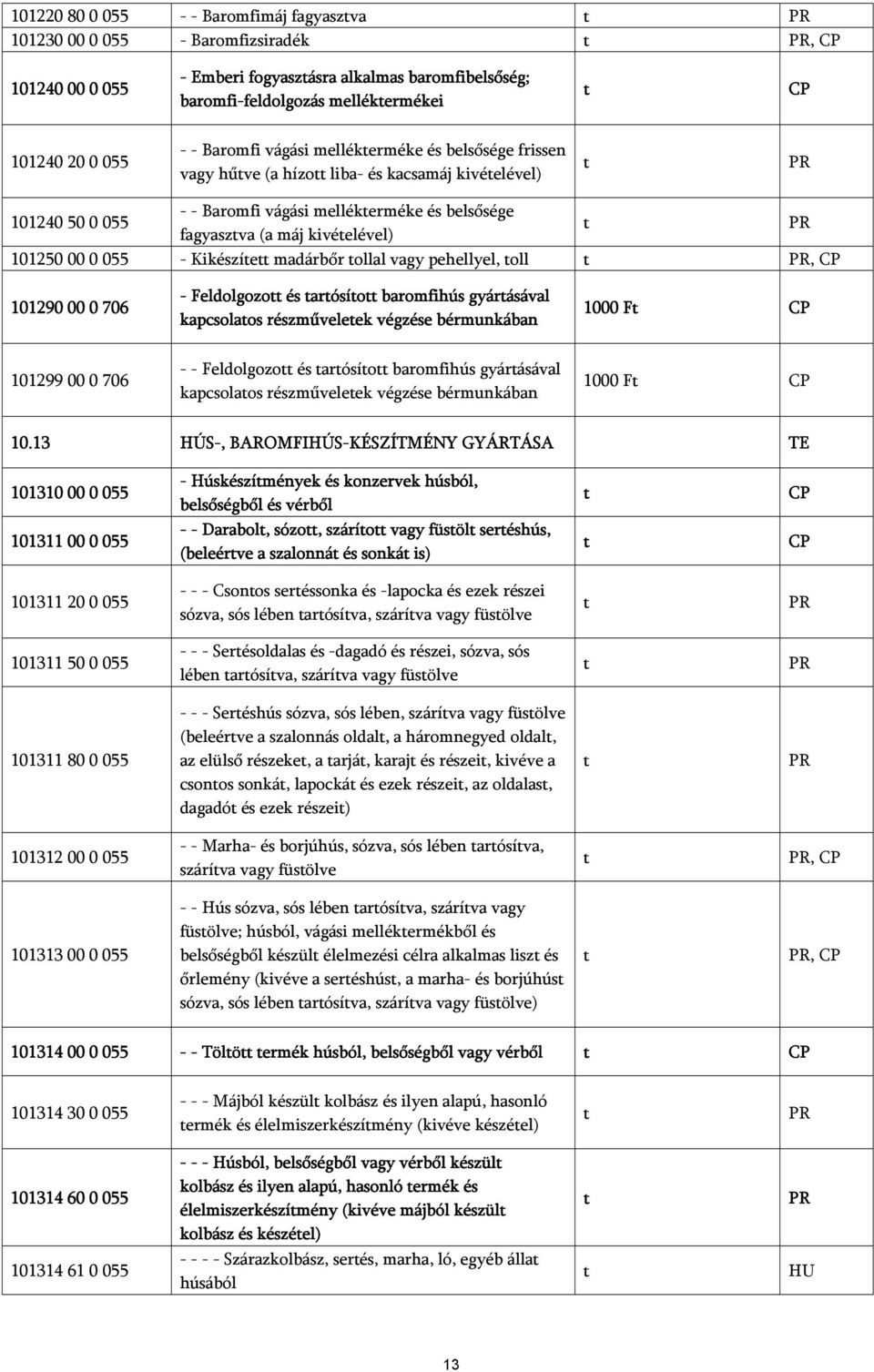 055 - Kikészíe madárbőr ollal vagy pehellyel, oll, 101290 00 0 706 - Feldolgozo és arósío baromfihús gyárásával kapcsolaos részműveleek végzése bérmunkában 1000 F 101299 00 0 706 - - Feldolgozo és