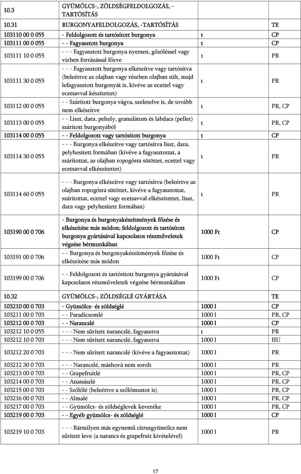 forrázással főzve 103111 30 0 055 - - - Fagyaszo burgonya elkészíve vagy arósíva (beleérve az olajban vagy részben olajban sül, majd lefagyaszo burgonyá is, kivéve az eceel vagy ecesavval készíee)