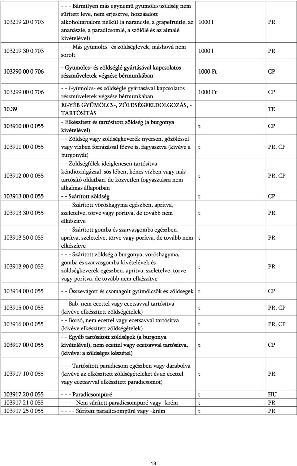 1000 F 103299 00 0 706 - - Gyümölcs- és zöldséglé gyárásával kapcsolaos részműveleek végzése bérmunkában 1000 F 10.