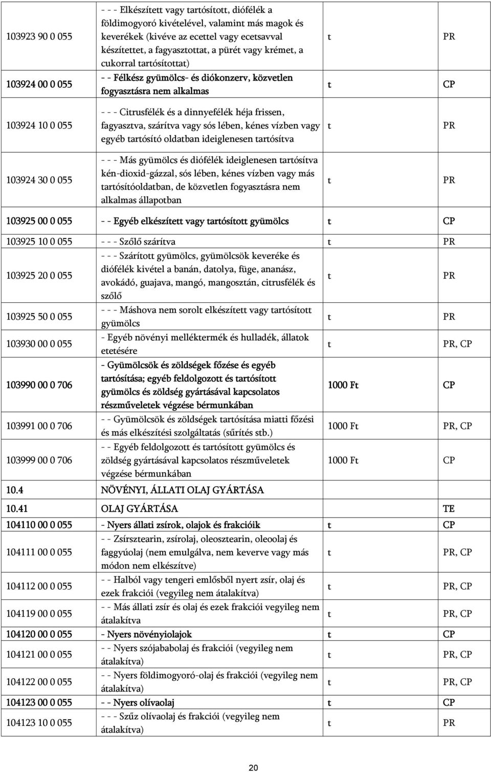 vízben vagy egyéb arósíó oldaban ideiglenesen arósíva 103924 30 0 055 - - - Más gyümölcs és diófélék ideiglenesen arósíva kén-dioxid-gázzal, sós lében, kénes vízben vagy más arósíóoldaban, de