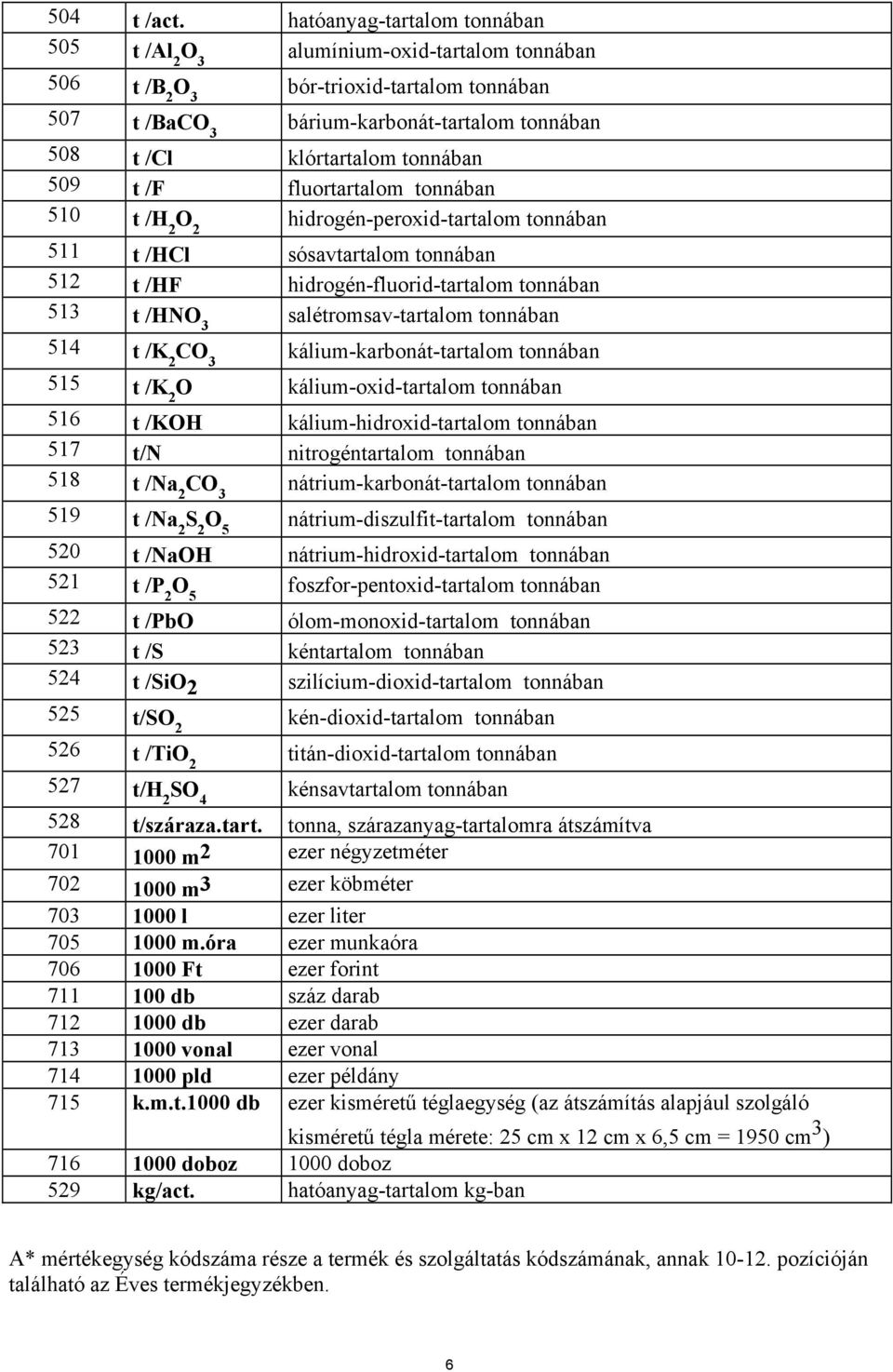onnában 510 /H 2 O 2 hidrogén-peroxid-aralom onnában 511 /HCl sósavaralom onnában 512 /HF hidrogén-fluorid-aralom onnában 513 /HNO 3 saléromsav-aralom onnában 514 /K 2 CO 3 kálium-karboná-aralom