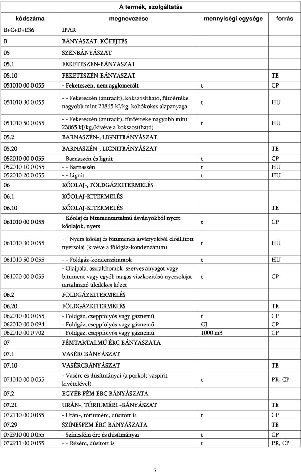 Fekeeszén (anraci), fűőéréke nagyobb min 23865 kj/kg,(kivéve a kokszosíhaó) 05.2 BARNASZÉN-, LIGNITBÁNYÁSZAT 05.