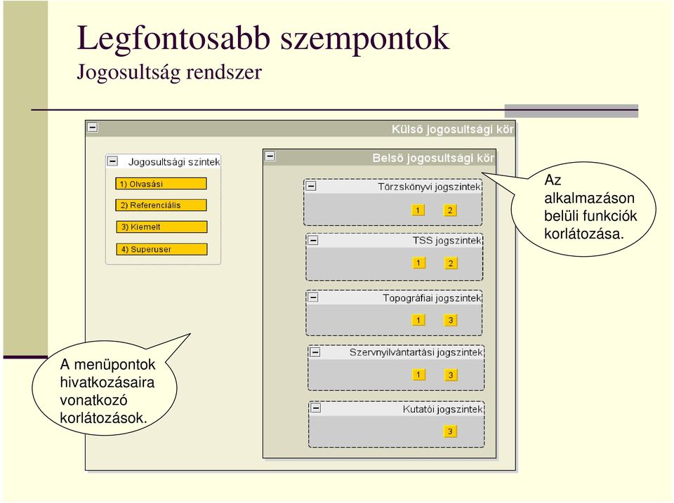 funkciók korlátozása.