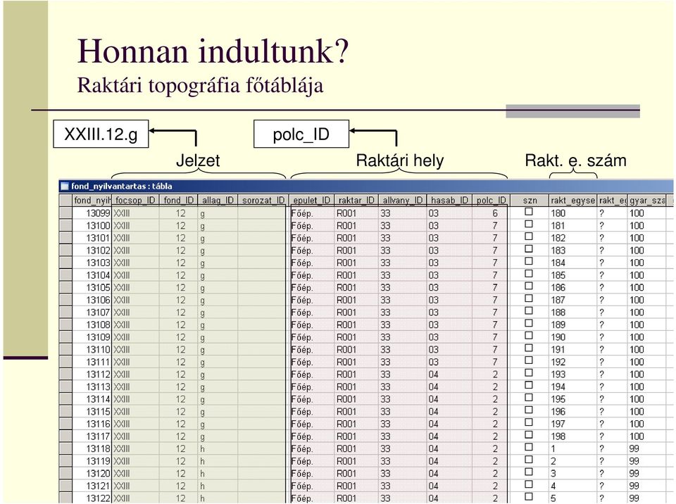 főtáblája XXIII.12.