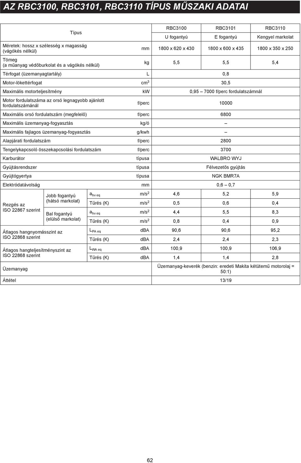 f/perc fordulatszámnál Motor fordulatszáma az orsó legnagyobb ajánlott fordulatszámánál f/perc 10000 Maximális orsó fordulatszám (megfelel ) f/perc 6800 Maximális üzemanyag-fogyasztás kg/ó Maximális