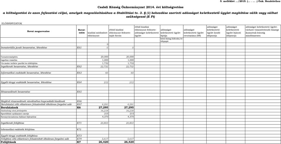 Immateriális javak beszerzése, létesítése K61 ebből kiadási előirányzat fedezeteadósságot keletkeztető ügylet adósságot keletkeztető ügylet fajtája hitel/lízing/kölcsön/ér tékpapír adósságot