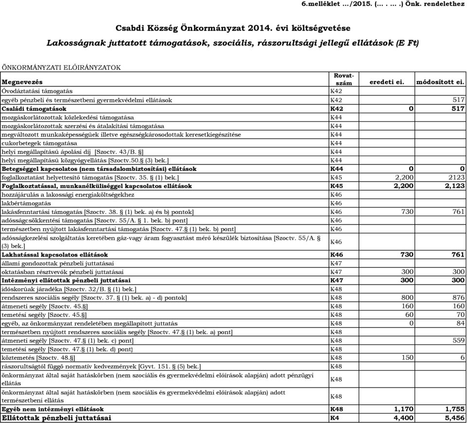 Óvodáztatási támogatás K42 egyéb pénzbeli és természetbeni gyermekvédelmi ellátások K42 517 Családi támogatások K42 517 mozgáskorlátozottak közlekedési támogatása K44 mozgáskorlátozottak szerzési és