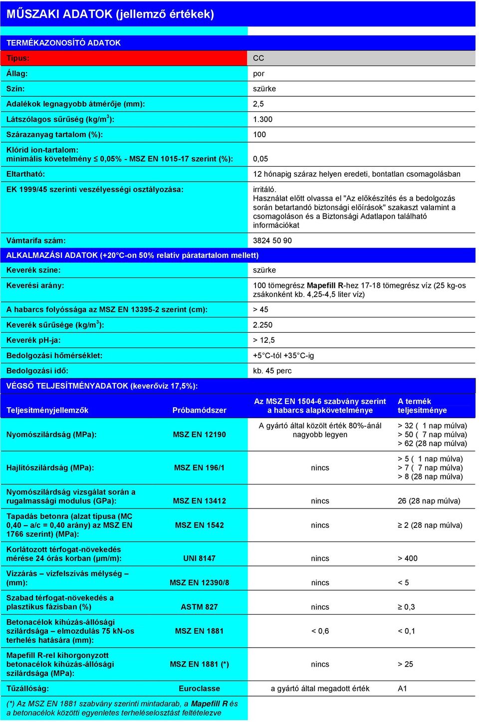 50 90 ALKALMAZÁSI ADATOK (+20 C-on 50% relatív páratartalom mellett) Keverék színe: Keverési arány: 12 hónapig száraz helyen eredeti, bontatlan csomagolásban irritáló.