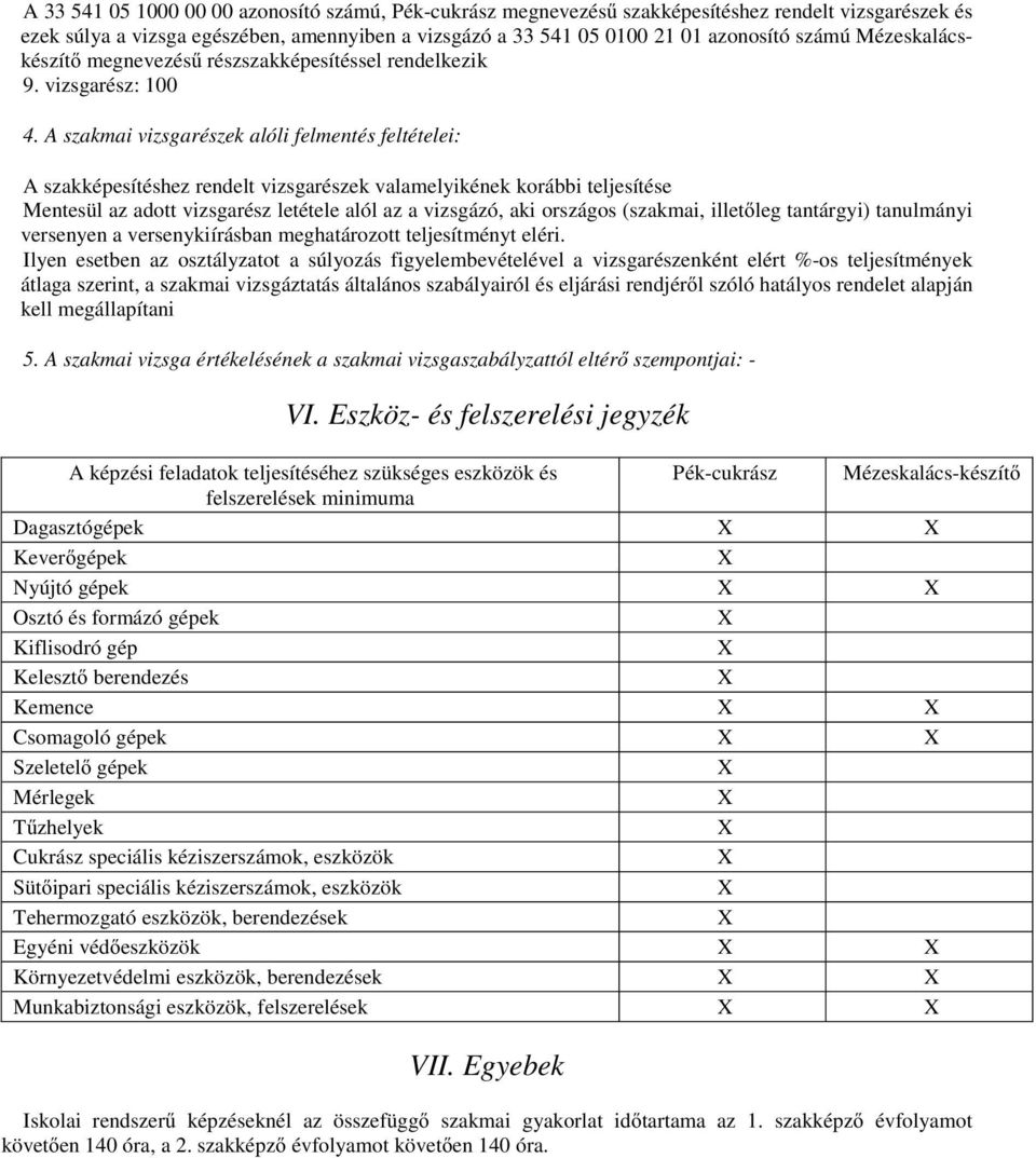 A szakmai vizsgarészek alóli felmentés feltételei: A szakképesítéshez rendelt vizsgarészek valamelyikének korábbi teljesítése Mentesül az adott vizsgarész letétele alól az a vizsgázó, aki országos