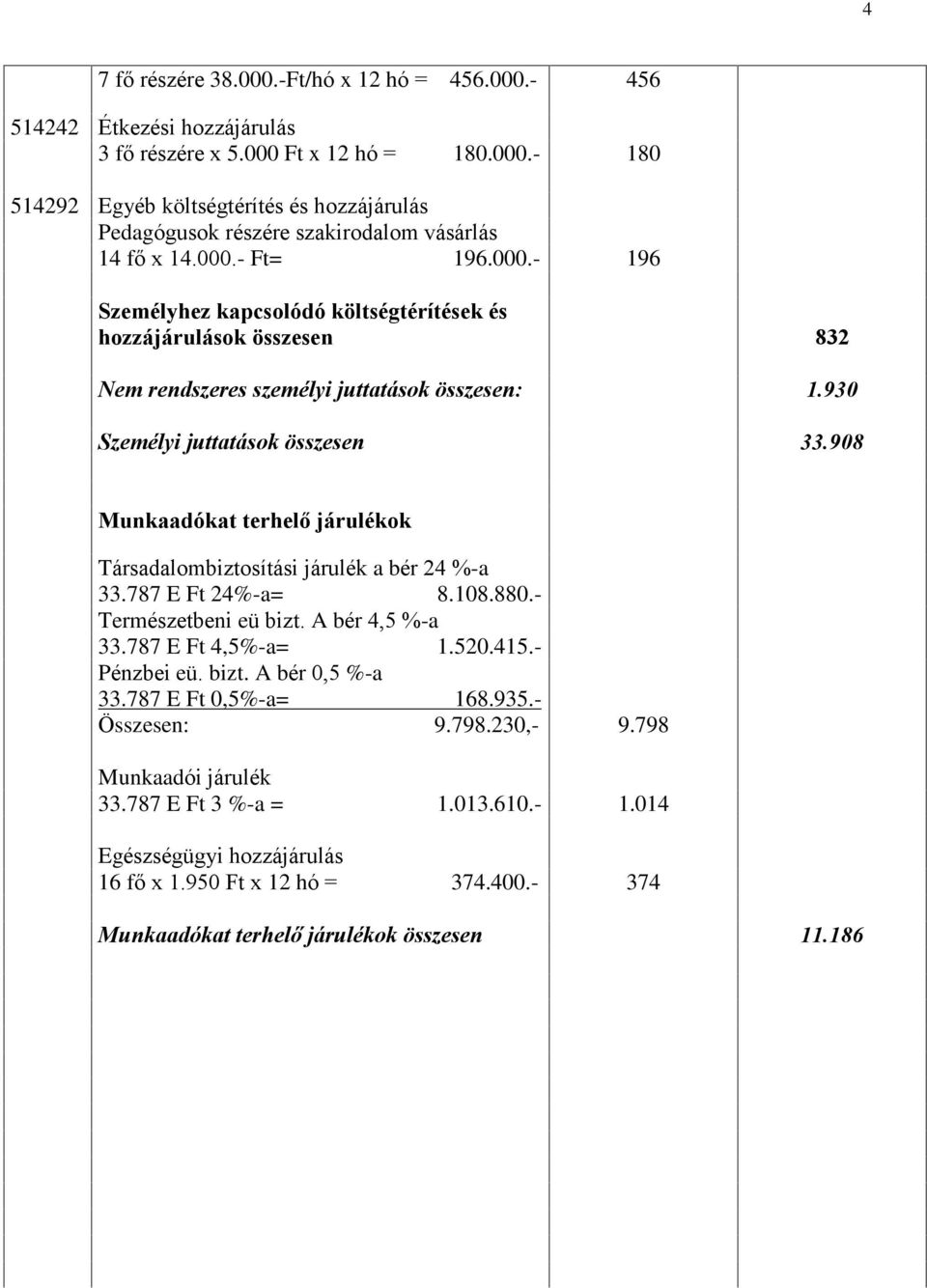 908 Munkaadókat terhelõ járulékok Társadalombiztosítási járulék a bér 24 %a 33.787 E Ft 24%a= 8.108.880. Természetbeni eü bizt. A bér 4,5 %a 33.787 E Ft 4,5%a= 1.520.415. Pénzbei eü. bizt. A bér 0,5 %a 33.