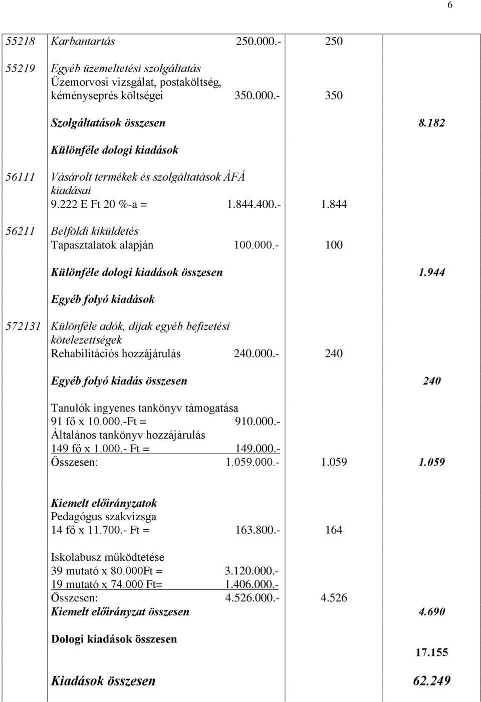 100 Különféle dologi kiadások összesen 1.944 Egyéb folyó kiadások 572131 Különféle adók, díjak egyéb befizetési kötelezettségek Rehabilitációs hozzájárulás 240.000.